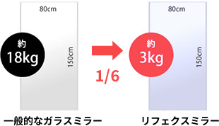 取付けの安全性